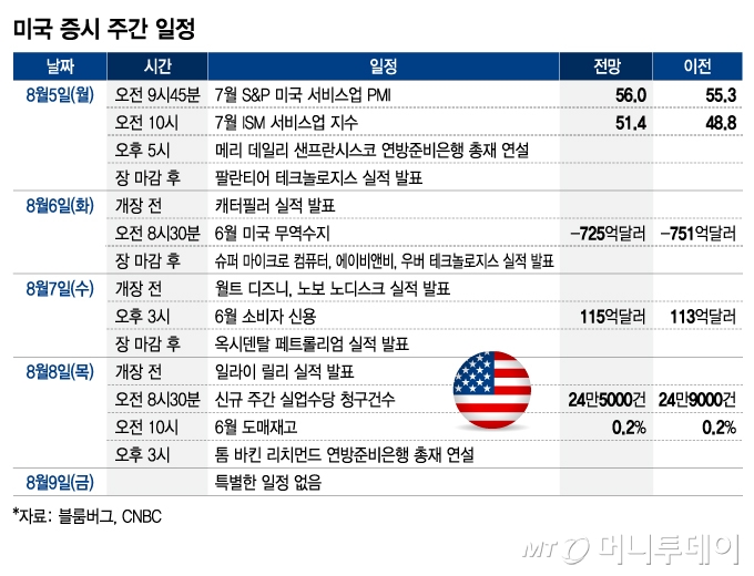 미국 증시 주간 일정/그래픽=김지영