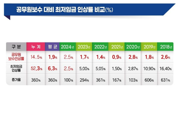 /사진제공=전국공무원노조