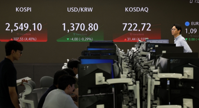 [서울=뉴시스] 김선웅 기자 = 코스피가 전 거래일(2441.55)보다 91.79포인트(3.76%) 급등한 2533.34, 코스닥 지수는 전 거래일(691.28)보다 17.76포인트(2.57%) 오른 709.04에 거래를 시작했다. 코스피·코스닥은 개장 초반 급등으로 인해 4년 2개월 만에 매수 사이드카가 발동됐다.  서울 외환시장에서 원·달러 환율은 전 거래일(1370.0원) 대비 보합인 1370.0원에 출발한 6일 오전 서울 중구 하나은행 본점 딜링룸에서 딜러들이 업무를 수행하고 있다. 2024.08.06. mangusta@n /사진=김선웅