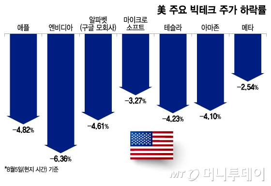 /그래픽 = 이지혜 디자인기자