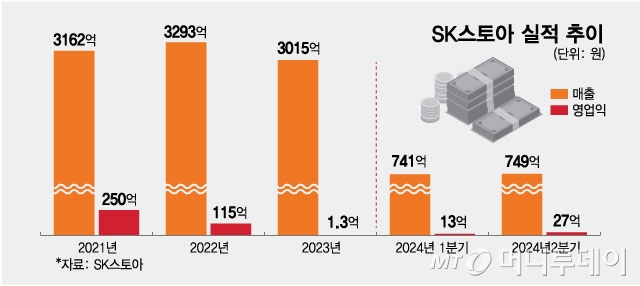 SK  /׷=