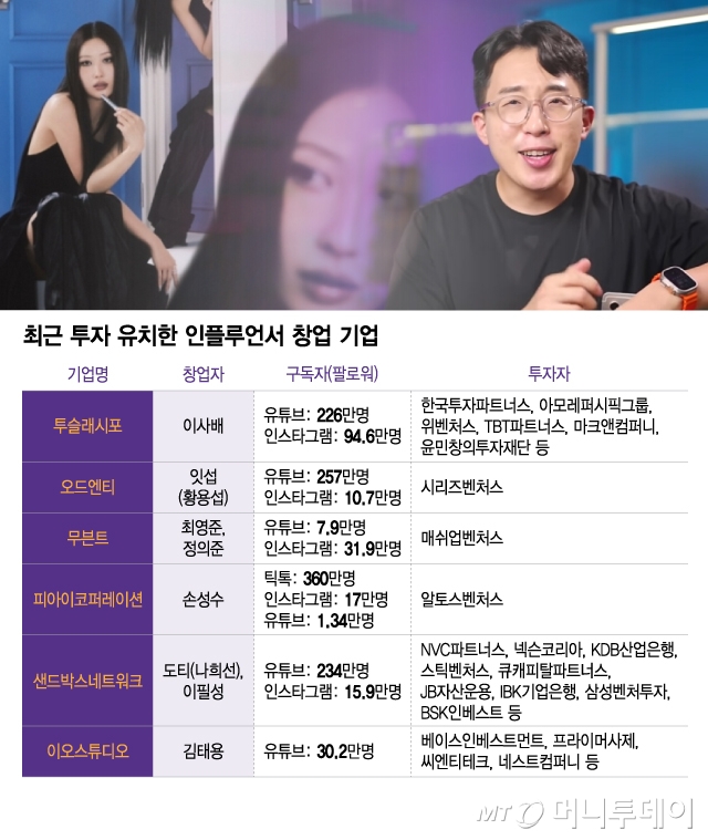 최근 투자 유치한 인플루언서 창업 기업/그래픽=이지혜