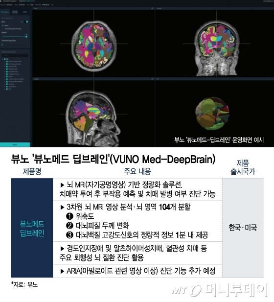 뷰노 '뷰노메드 딥브레인'(VUNO Med-DeepBrain). /사진=이지혜 디자인기자