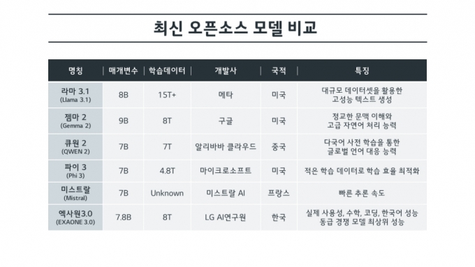 /사진제공=(주)LG 