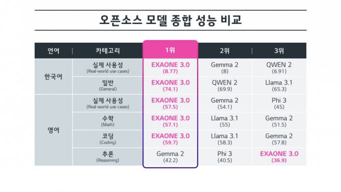 /사진제공=(주)LG