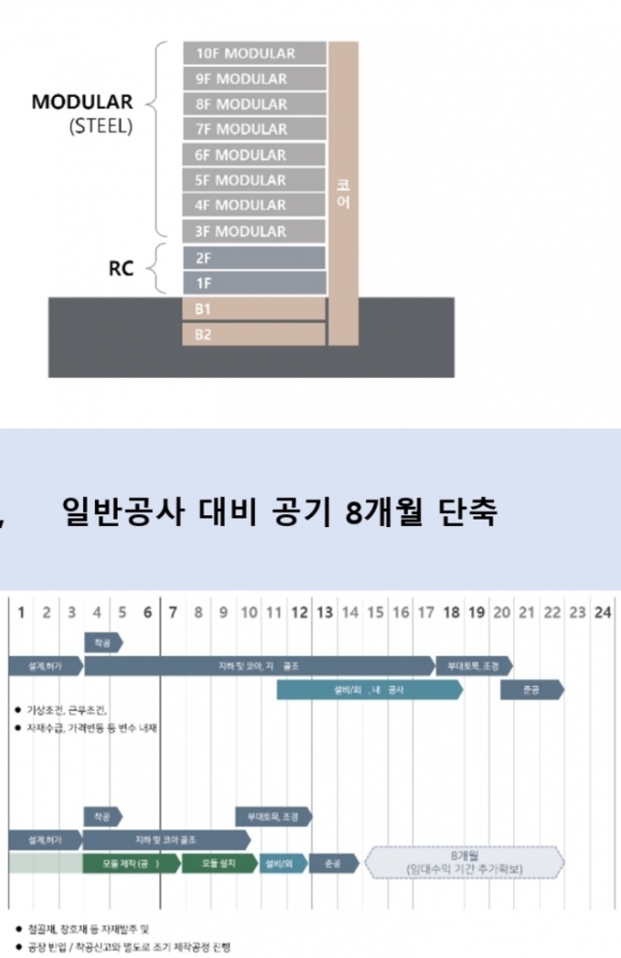 /사진제공=M3시스템즈