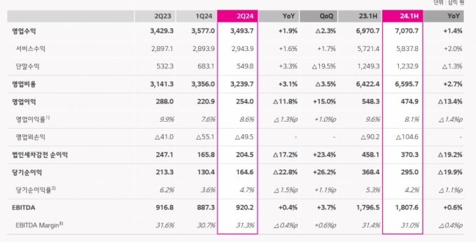 LG÷ 2024⵵ 2б  . /ڷ=LG÷