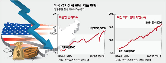 "원하던 가방이 할인한 셈"…헤지펀드, 미 폭락장 19.3조 쇼핑