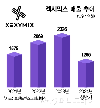 엠에스산업개발 이미지