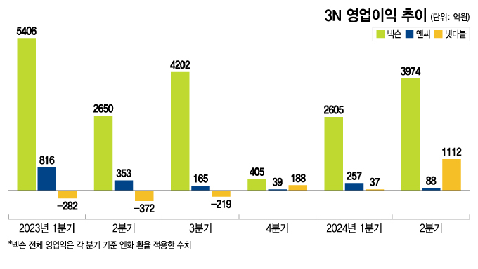 /그래픽=이지혜 디자인 기자