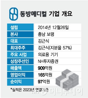 동방메디컬 기업 개요/그래픽=최헌정