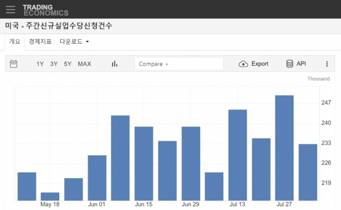 기술주 과매수처럼 위기도 과장됐다…급락 후 급반등 [뉴욕마감]