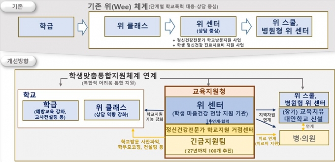 /사진제공=교육부