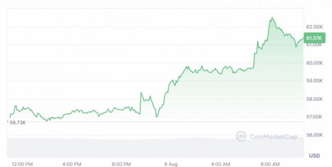 /사진=코인마켓캡.