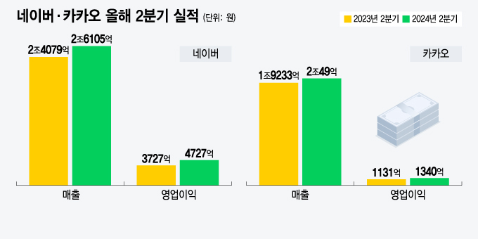 /그래픽=윤선정 디자인 기자