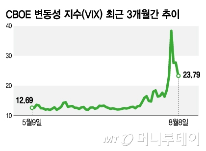 CBOE  (VIX) ֱ 3 /׷=