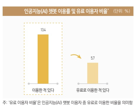 /사진제공=KISDI