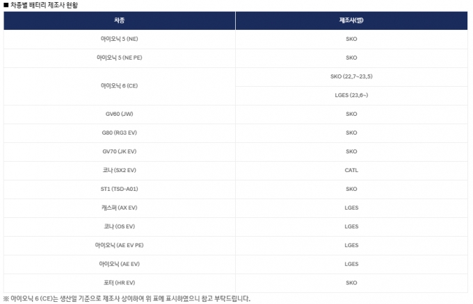 /사진=현대차 홈페이지 공지사항 캡처