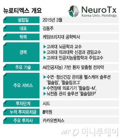 뉴로티엑스 개요/그래픽=김지영
