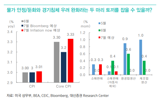 물가 안정/둔화와 경기침체 우려 완화라는 두마리 토끼 잡을 수 있을까 /사진=대신증권