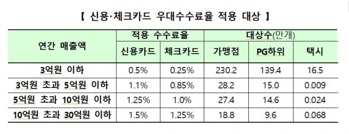 /사진제공=금융감독원