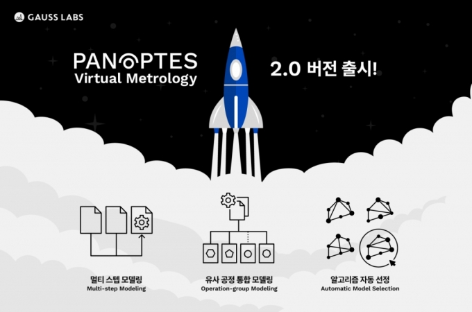  SK하이닉스가 투자한 산업용 AI기업 '가우스랩스'가 출시한 'Panoptes VM(Virtual Metrology)' 2.0 버전. / 사진 =SK하이닉스 제공