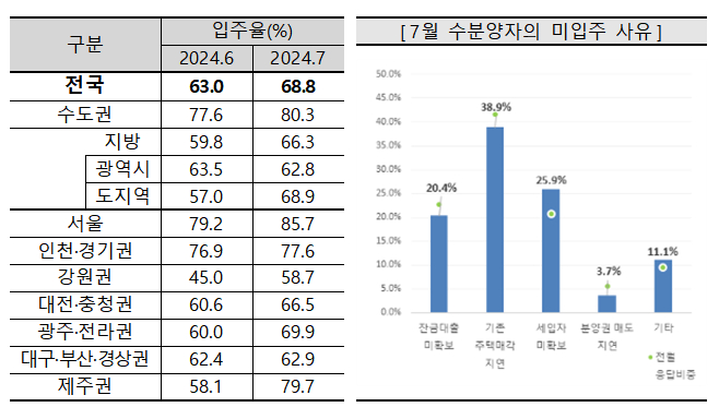 /사진제공=주택산업연구원