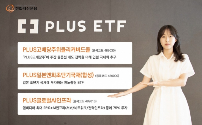 한화자산운용 '고배당·엔화·AI' ETF 3종 출시