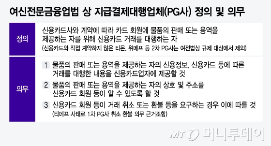 여신전문금융업법 상 지급결제대행업체(PG사) 정의 및 의무/그래픽=윤선정