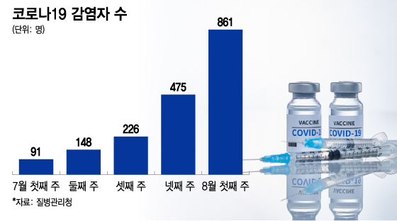 전공의 떠나자마자 퍼지는 코로나…"유행 규모 클 것" 의사들 경고