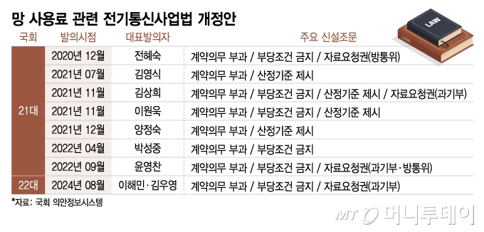 망 사용료 관련 전기통신사업법 개정안/그래픽=이지혜