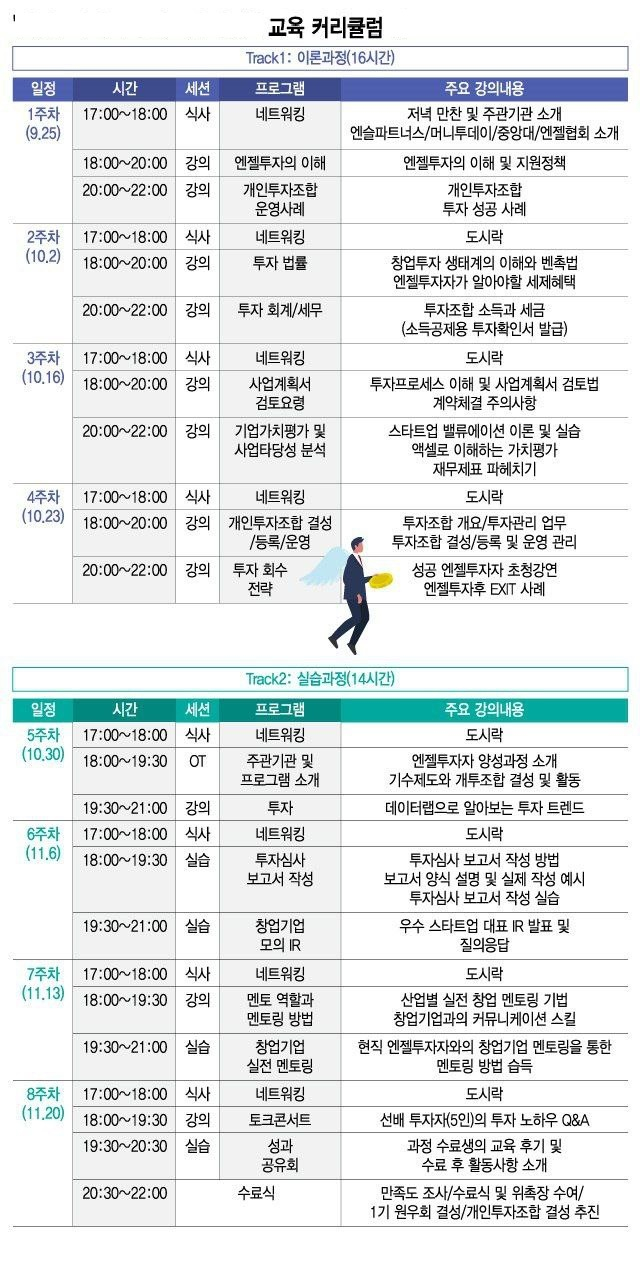 [알림] '2024 엔젤리스트 최고위 과정' 1기 모집