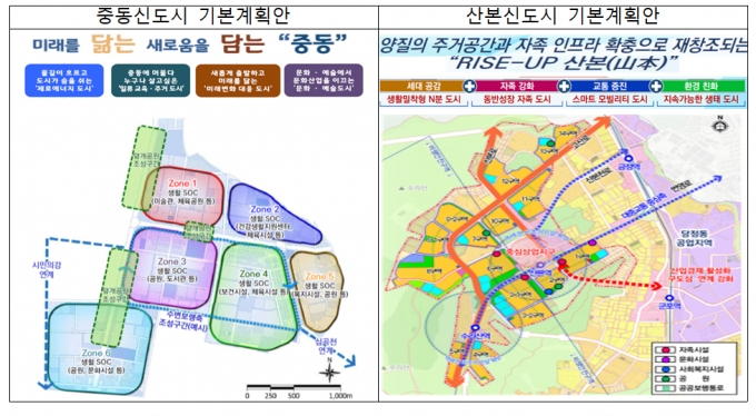 /사진제공=국토교통부