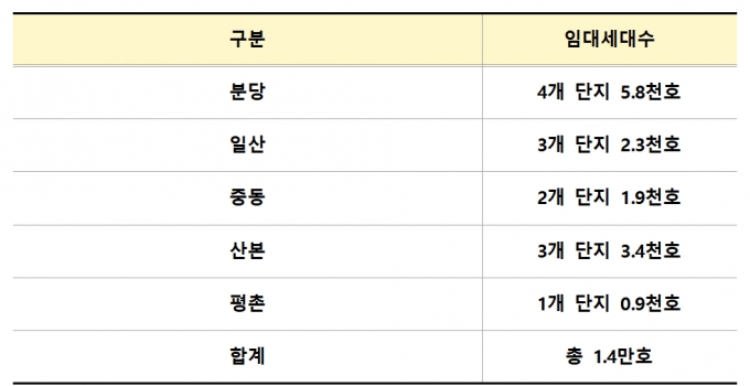 /사진제공=국토교통부