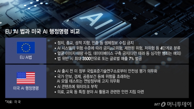 EU AI 법과 미국 AI 행정명령 비교/그래픽=윤선정