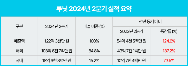 /자료=루닛