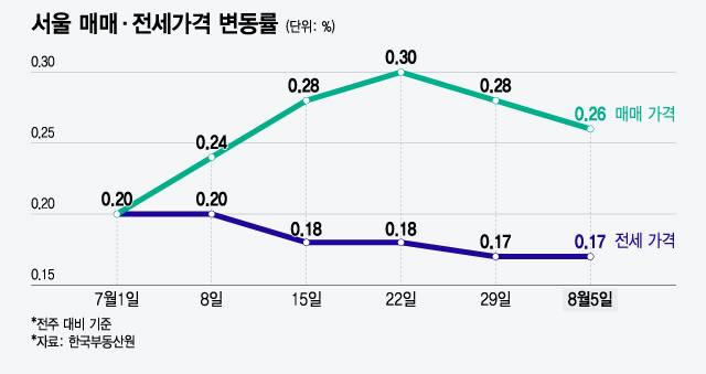 "전셋값 감당 안 돼요" 주거 불안…민간 장기임대 필요한 이유