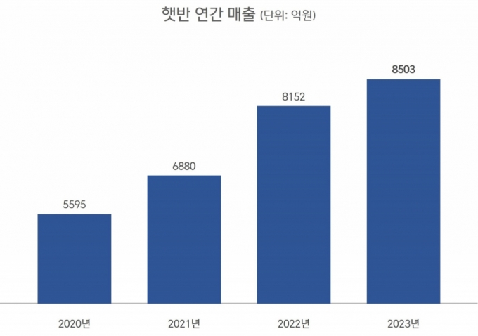 /사진제공=CJ제일제당