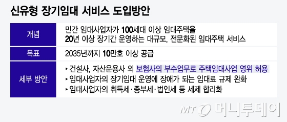 신유형 장기임대 서비스 도입방안/그래픽=윤선정