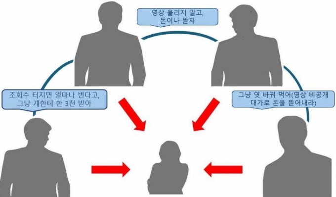 사이버렉카 연랍회의 조직적 범행 구조/제공=수원지검