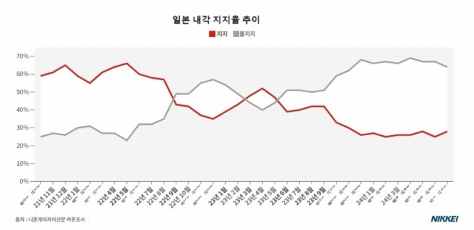 /사진=니혼게이자이신문