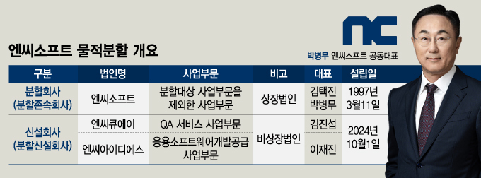 /그래픽=김지영 디자인 기자