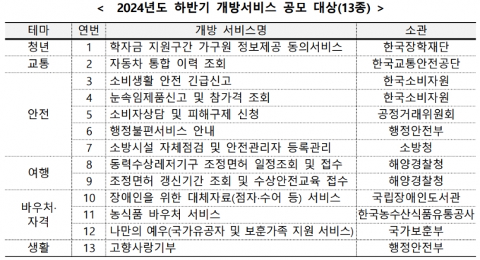 /사진제공=행정안전부