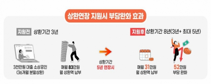 인포그래픽=중기부 제공