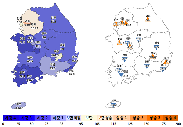 2024년 8월 주택사업경기전망지수 동향. 왼쪽은 8월 전망치, 오른쪽은 전월 대비 전망 변동치/제공=주산연 