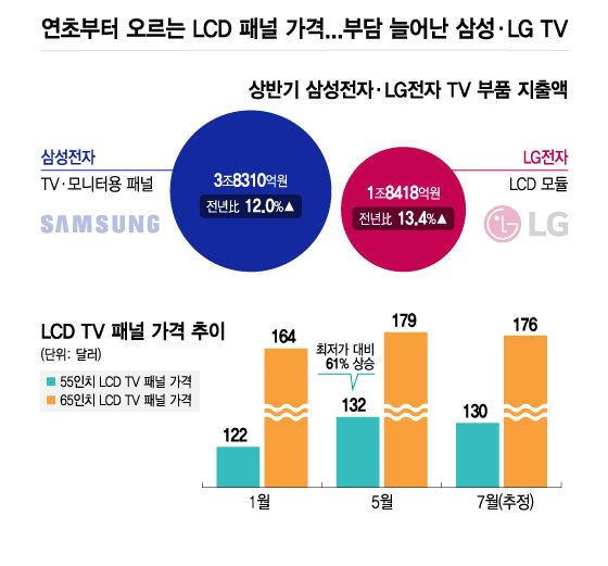 /그래픽 = 김지영 디자인기자