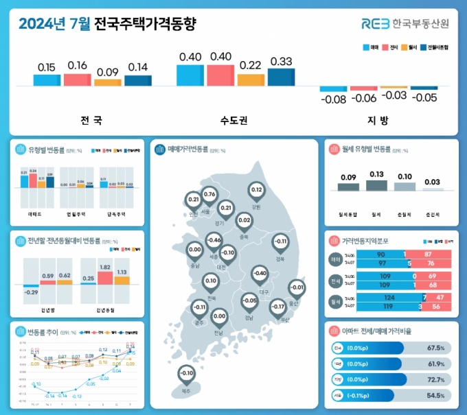 /사진제공=한국부동산원