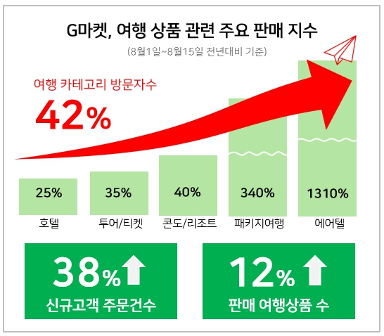 /사진제공=G마켓 