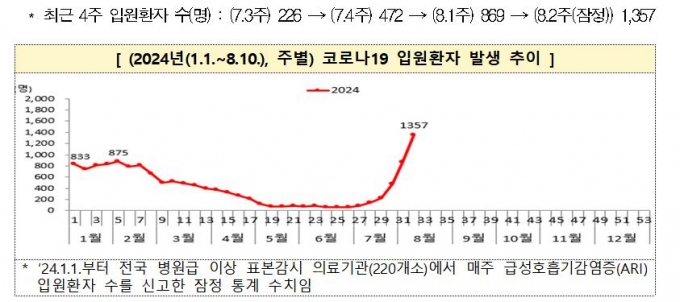 사진= 질병청