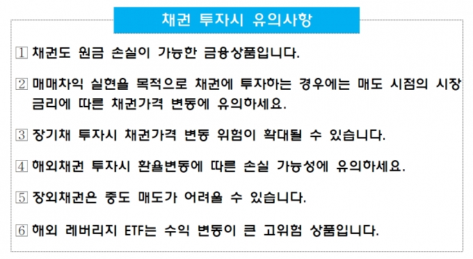 /자료제공=금융감독원